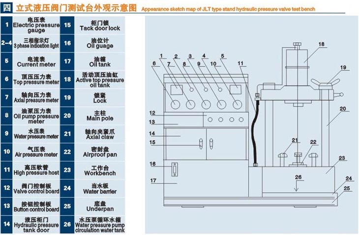 立式南通閥門液壓測試臺技術(shù)參數(shù)