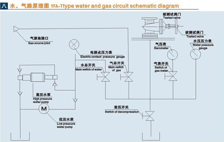 立式南通閥門液壓測試臺技術(shù)參數(shù)