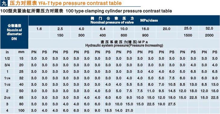 立式南通閥門液壓測試臺技術(shù)參數(shù)